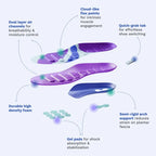 RegenRx® Physical Therapy Insoles