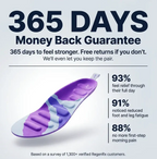 RegenRx® Physical Therapy Insoles