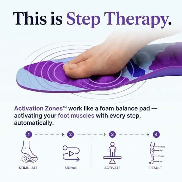 RegenRx® Physical Therapy Insoles
