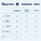 RegenRx® Physical Therapy Insoles